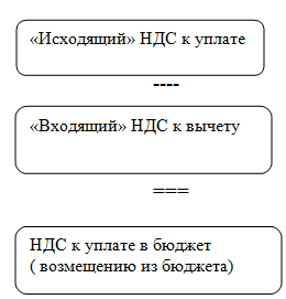 : http://library.fentu.ru/book/iu/19/ris6.png
